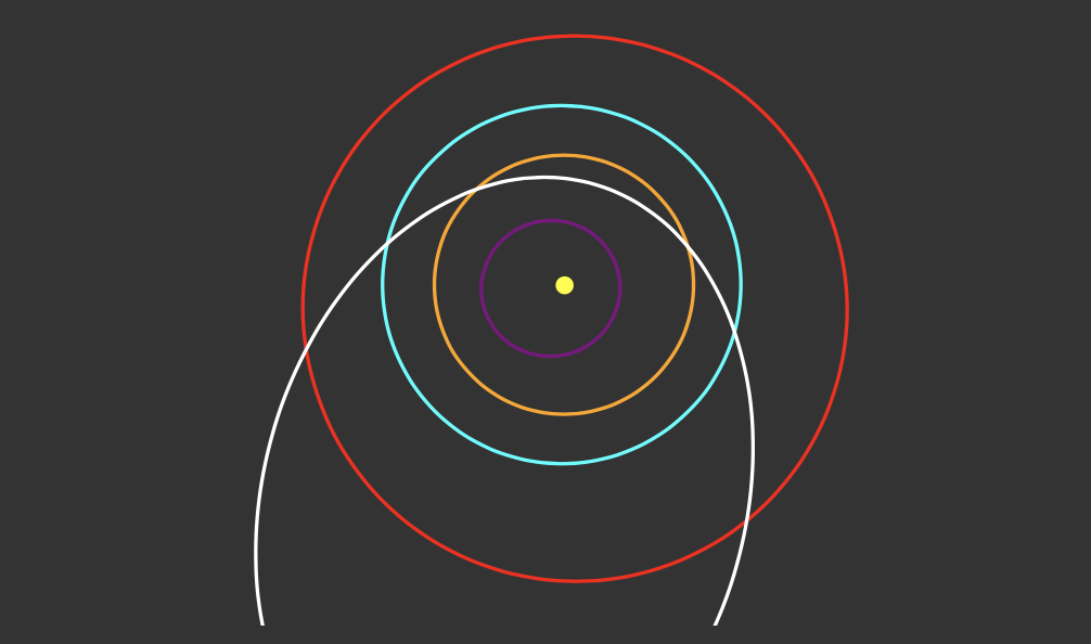 Blue orbit is the Earth, while white marks orbit of the asteroid 4431 Poseidon.