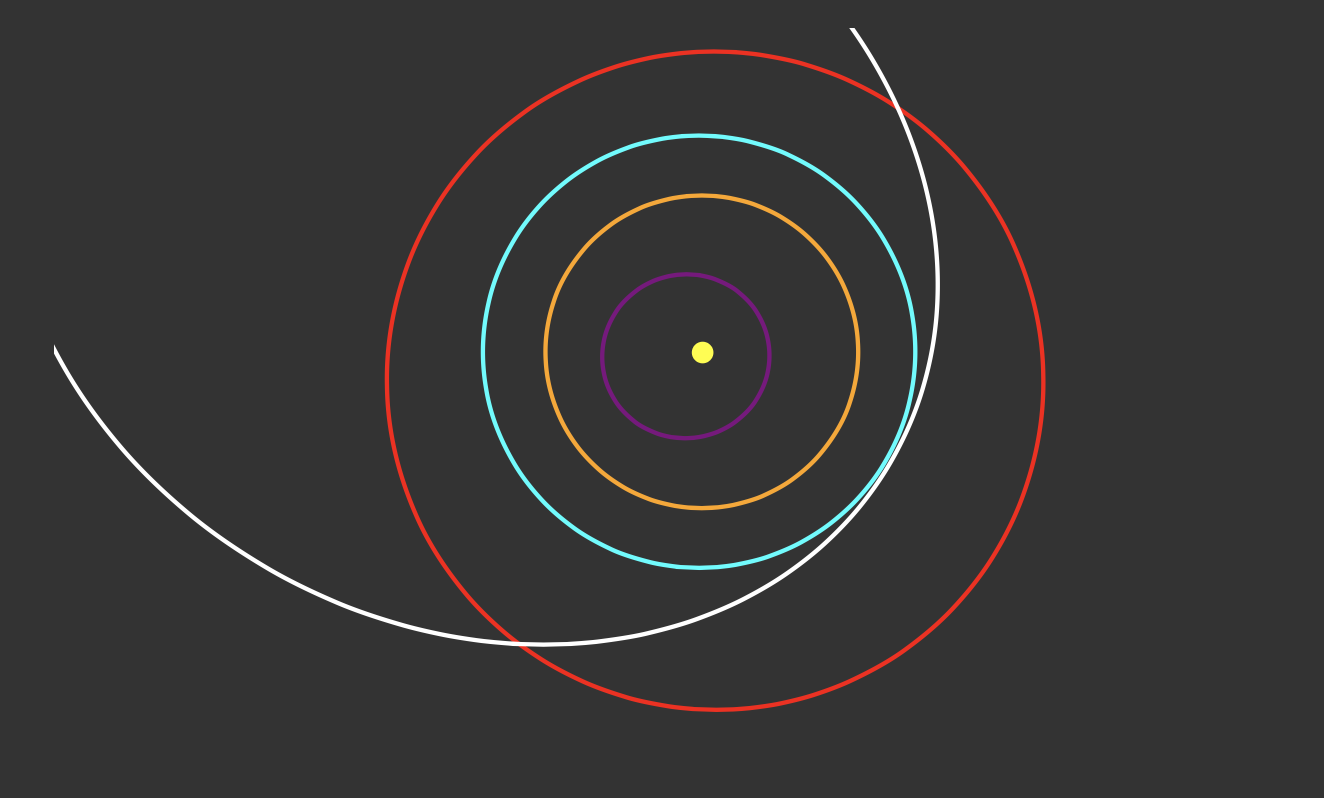 Blue orbit is the Earth. White eclipse marks orbit of the asteroid 152679.