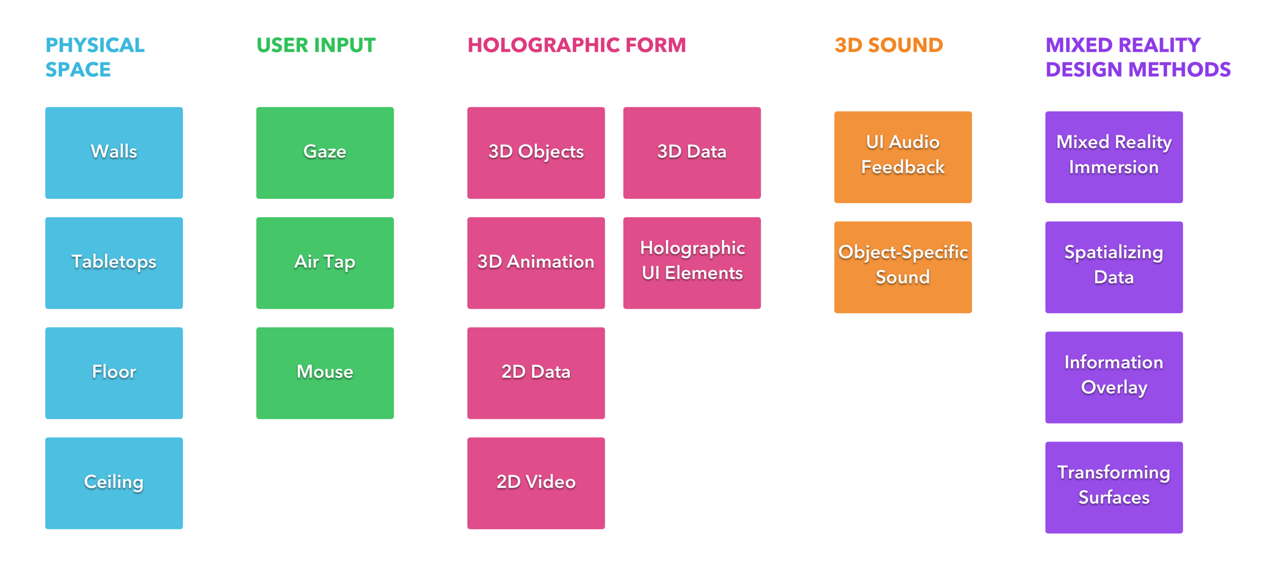 Table of Elements for the HoloFlight