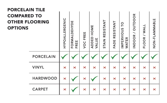 Porcelain VS Chart.jpg