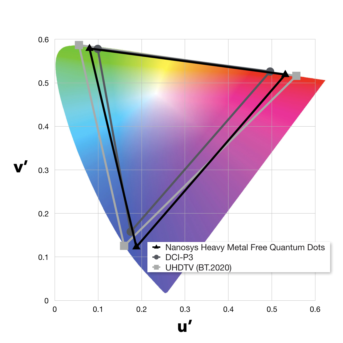 Quantum 99 Color Chart