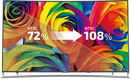 Hisense 65H10B2 offers 108% of the color gamut standard for vivid images thanks to Quantum Dots.