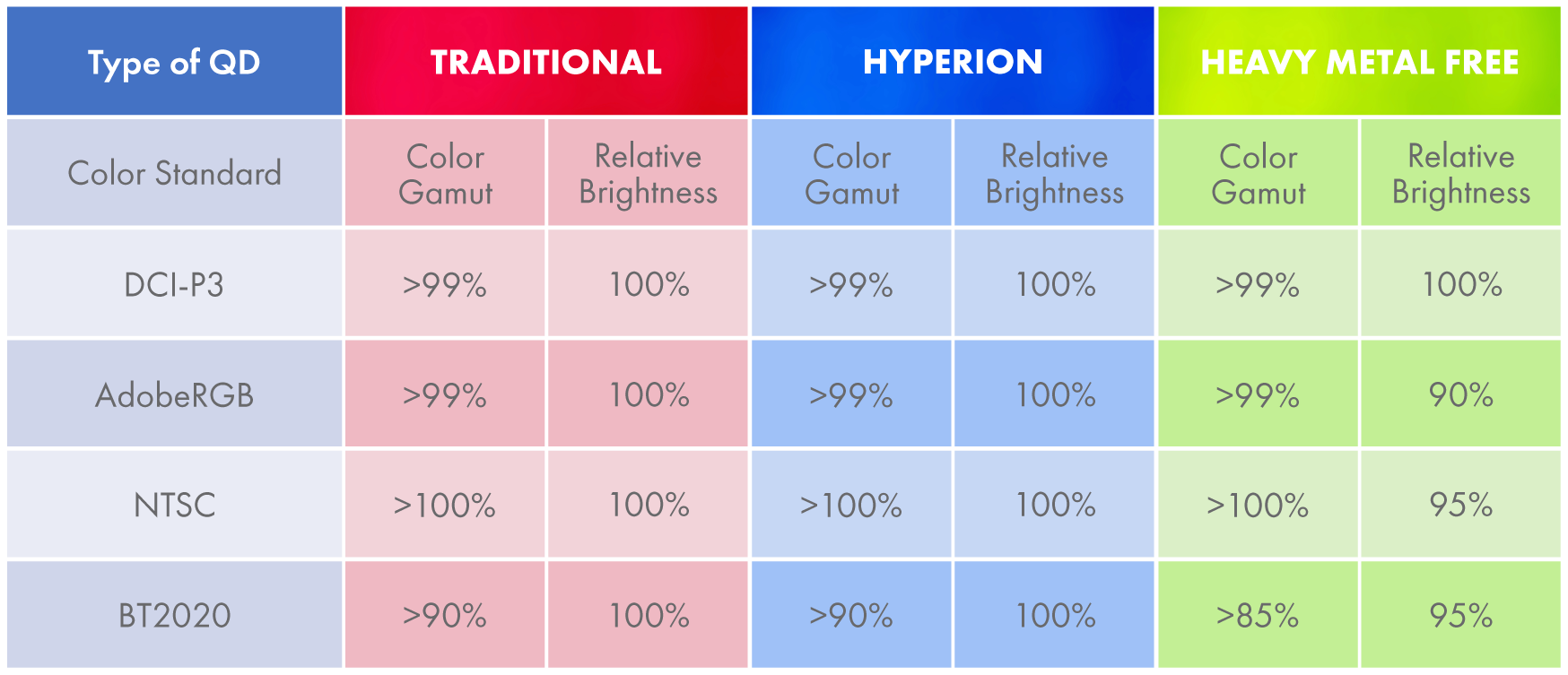 Quantum 99 Color Chart