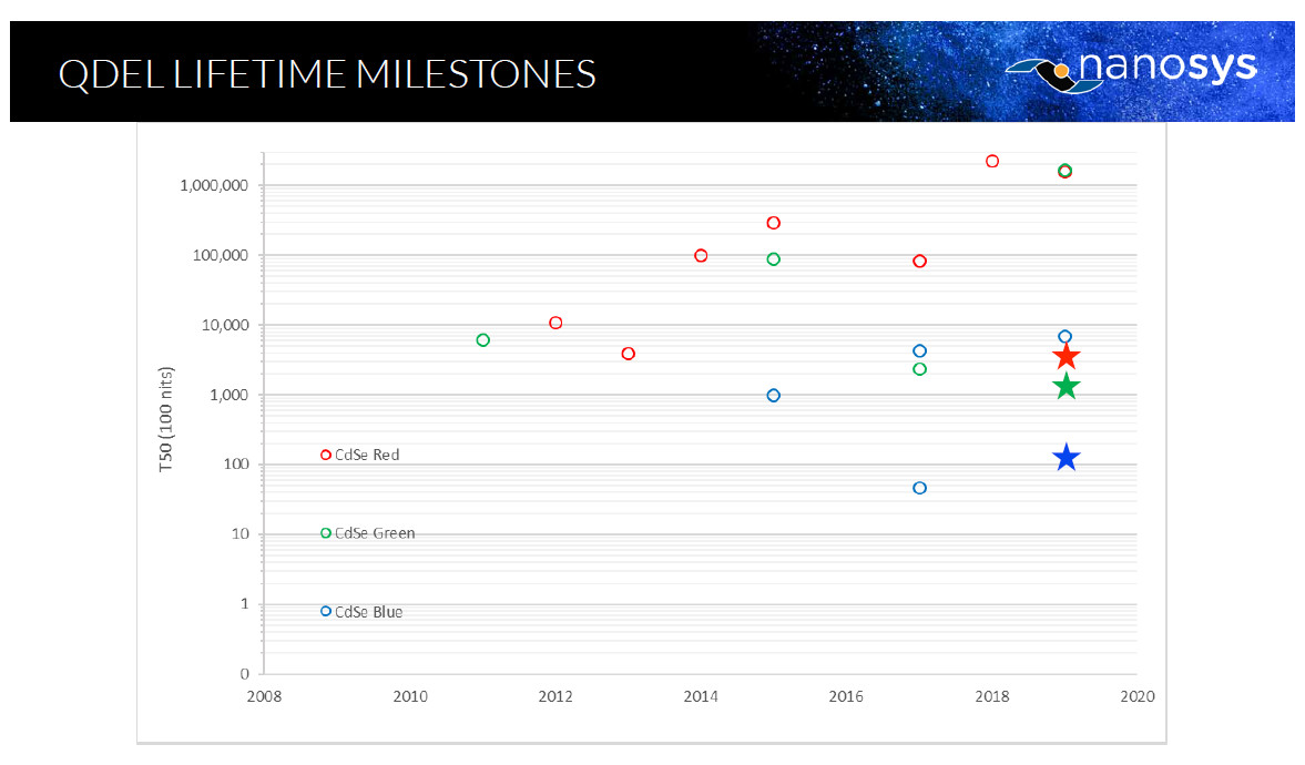 Lifetime-milestones.jpg