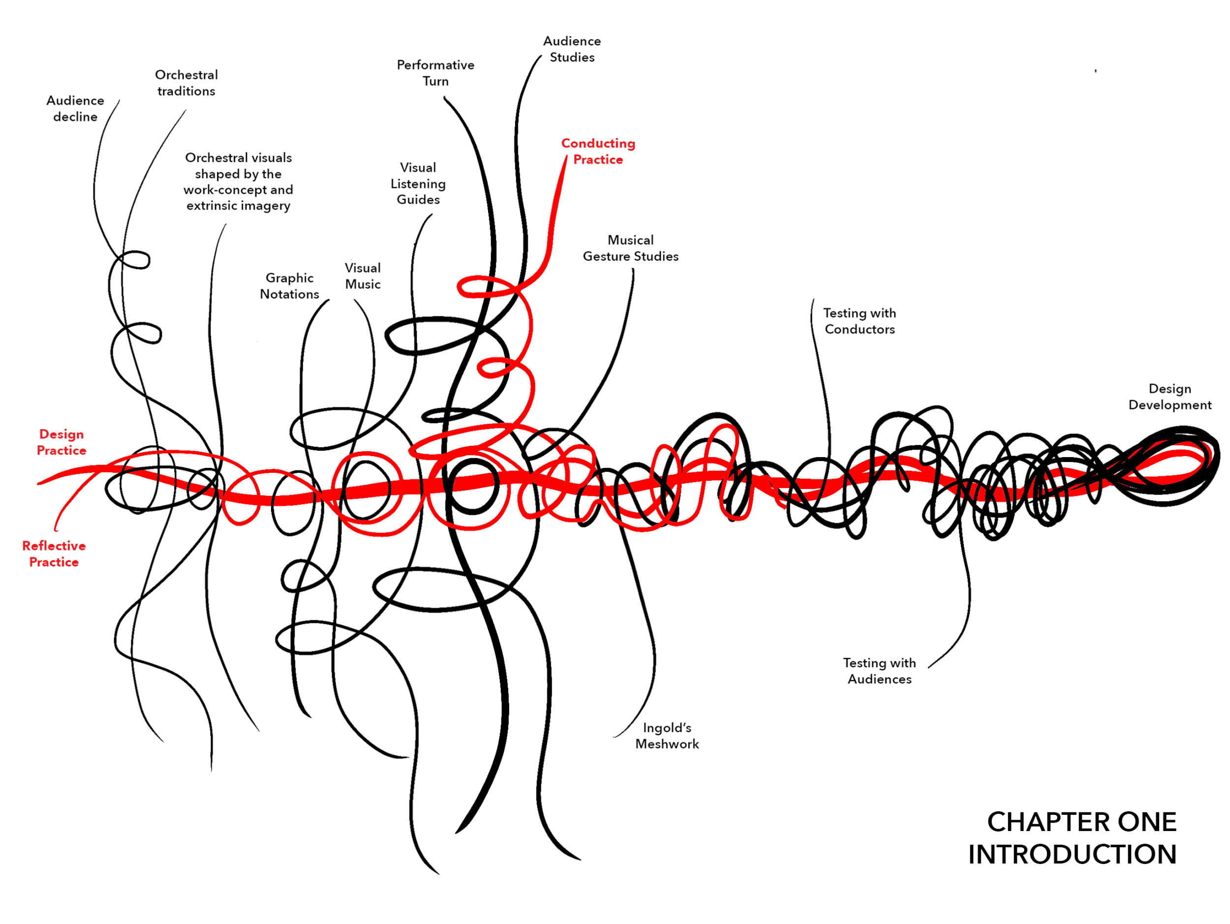 Figure 1.4: Carly Vickers 2021. 