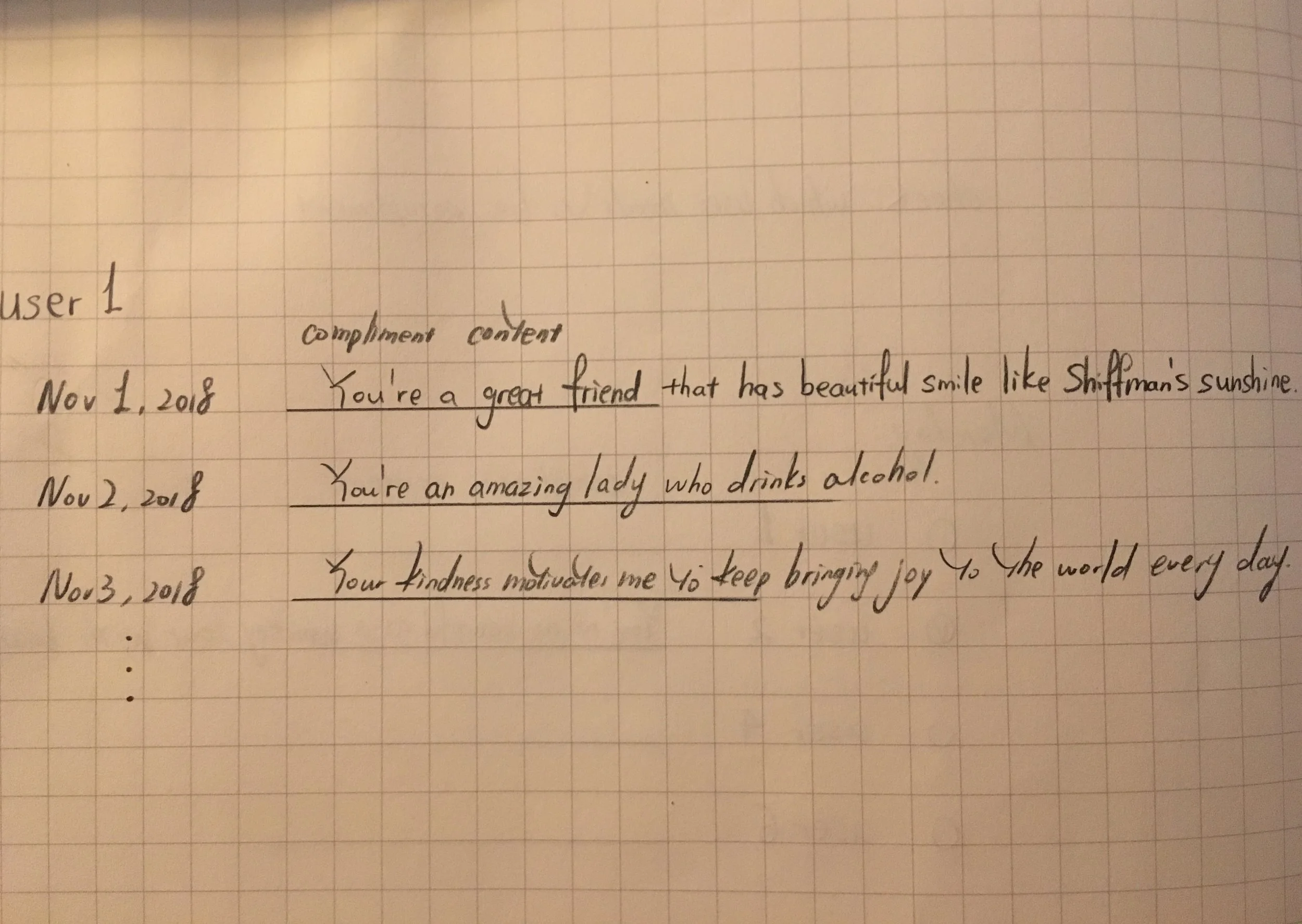 A page that I can look into a specific user and check what I have complimented him/her before.