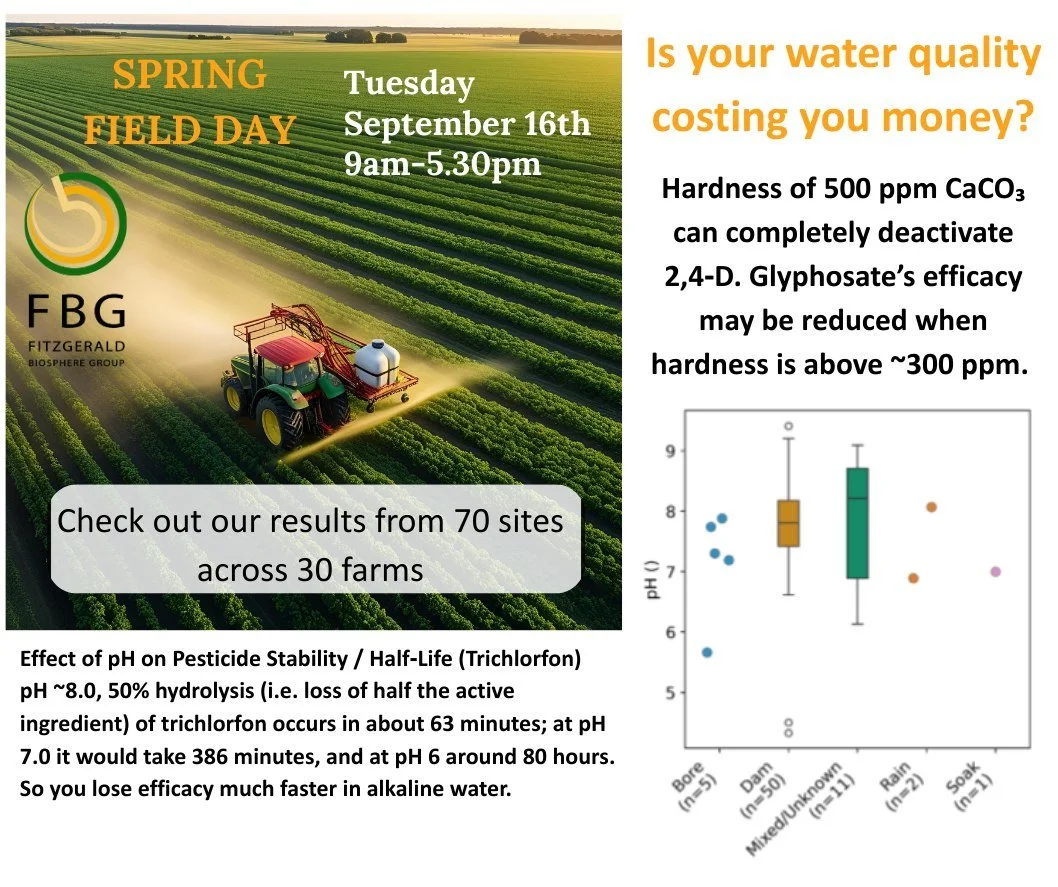 *Spring Field Day next week book tickets here
https://events.humanitix.com/fbg-spring-field-day-2025