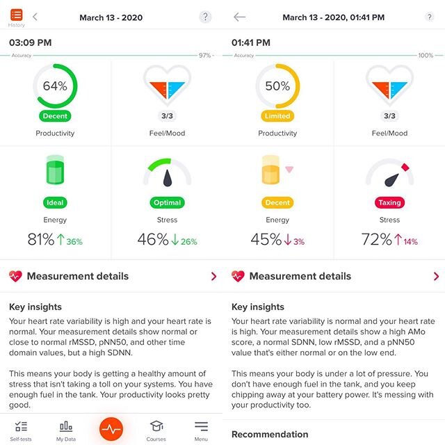 Zoe decided to test out how effective a 5 min meditation was today (given she isn&rsquo;t the best at any form of meditation!!) She used the free hrv WELLTORY&rdquo; app before and after and check out those results!!! 5 mins a day can and does make a