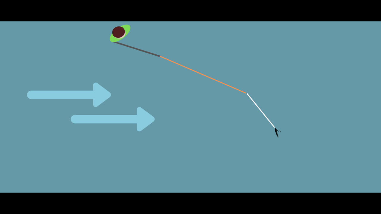 Obviously on a river your line is a lot less angular than the illustration but I hope you get the point.