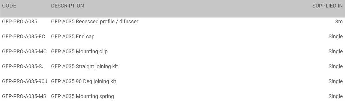 LED aluminium profile GFP-PRO-A035 specification table