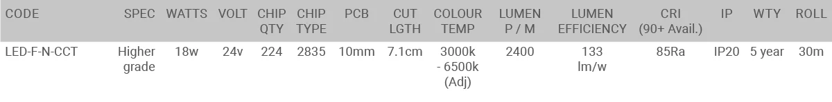CCT 18W 224 LED Specification table