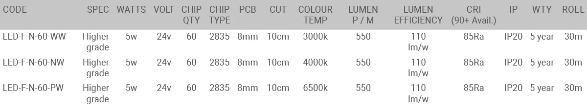 5W 60LED Specification table