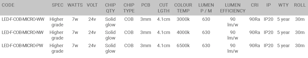Micro COB LED Strip lighting specification table