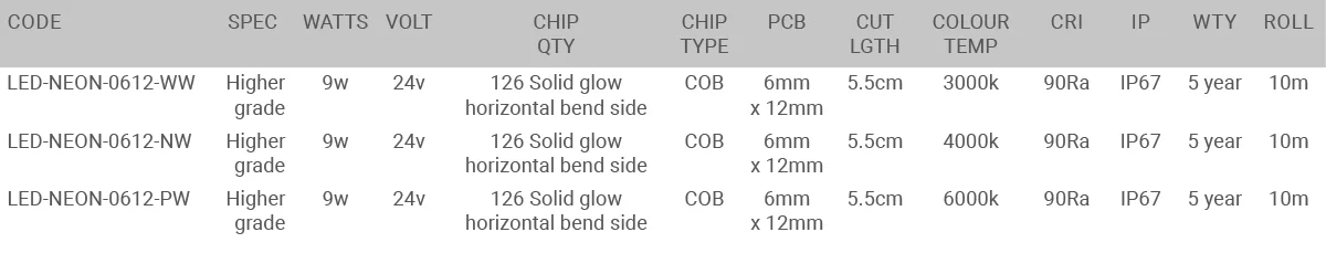 NEON FLEX 0612 (side bending) Specification table