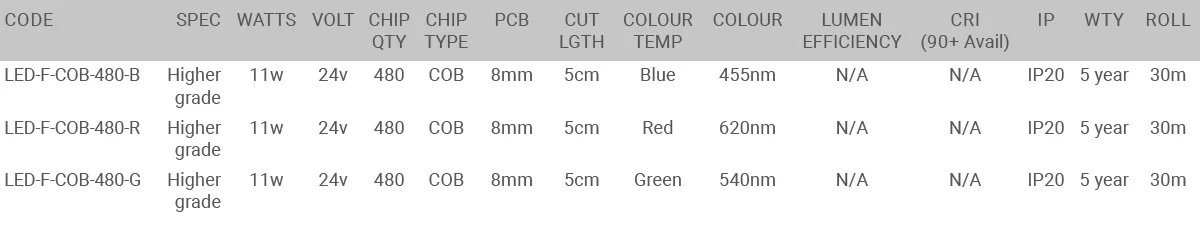 COB 480 LED Strip lighting specification table
