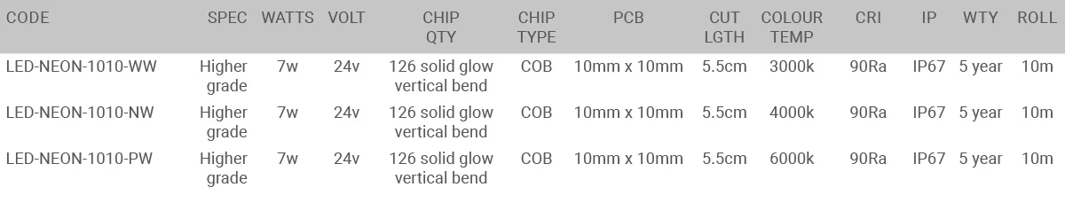 NEON FLex 1010 specification table
