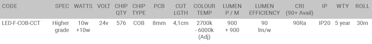 COB CCT LED Strip lighting specification table