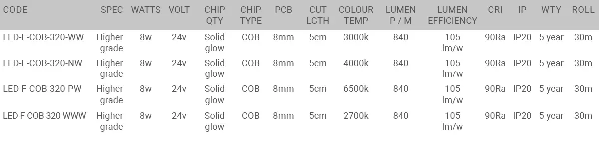 COB LED Strip lighting specification table