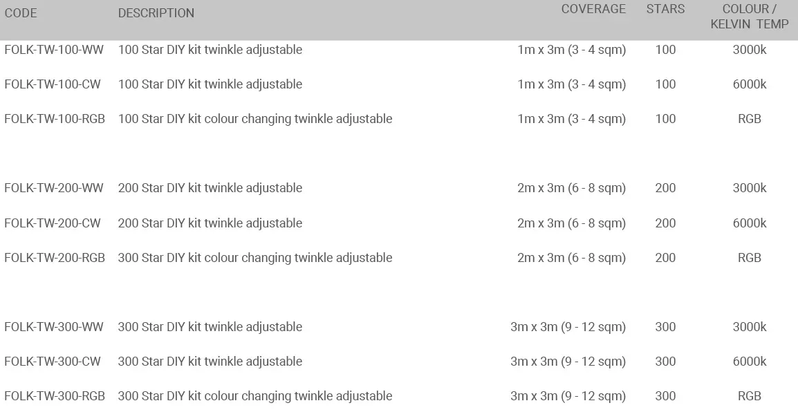 Fiber Optic DIY Twinkle Kits specifications table