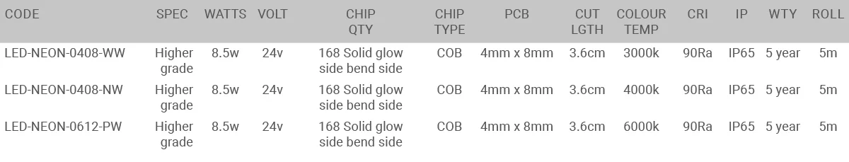 GFP lighting LED strip lighting NEON FLEX 0408 Joinery specification table