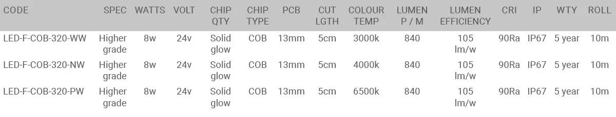 IP67 Waterproof COB LED Strip lighting specification table