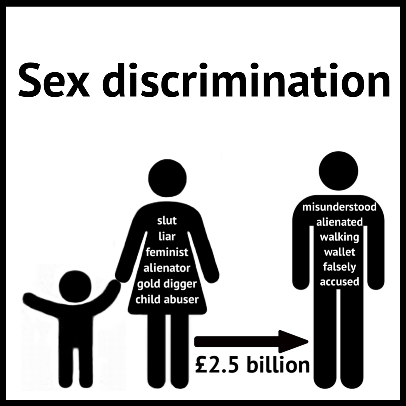 Sex discrimination square.png