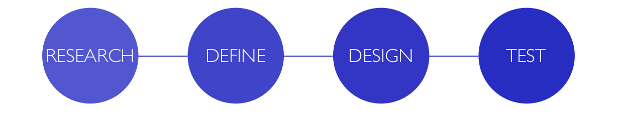 Design process diagram.png