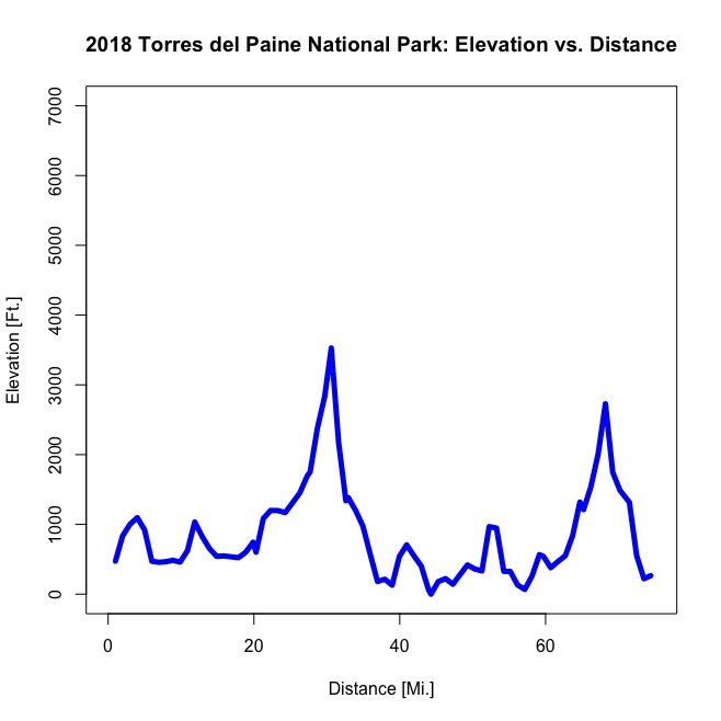 Patagonia_Plot.jpeg