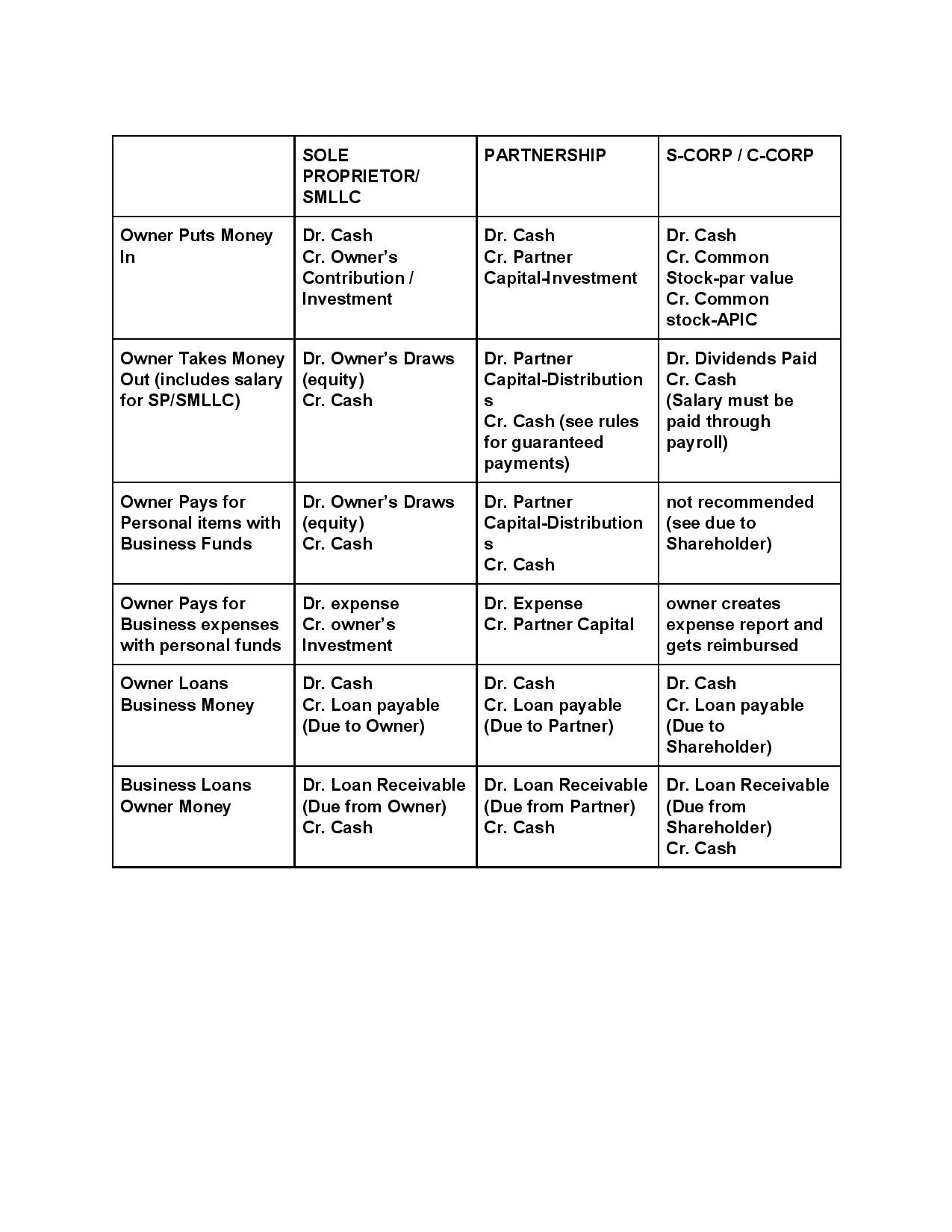 Bookeeping for Business Structures (Quick Guide0-page-001.jpg