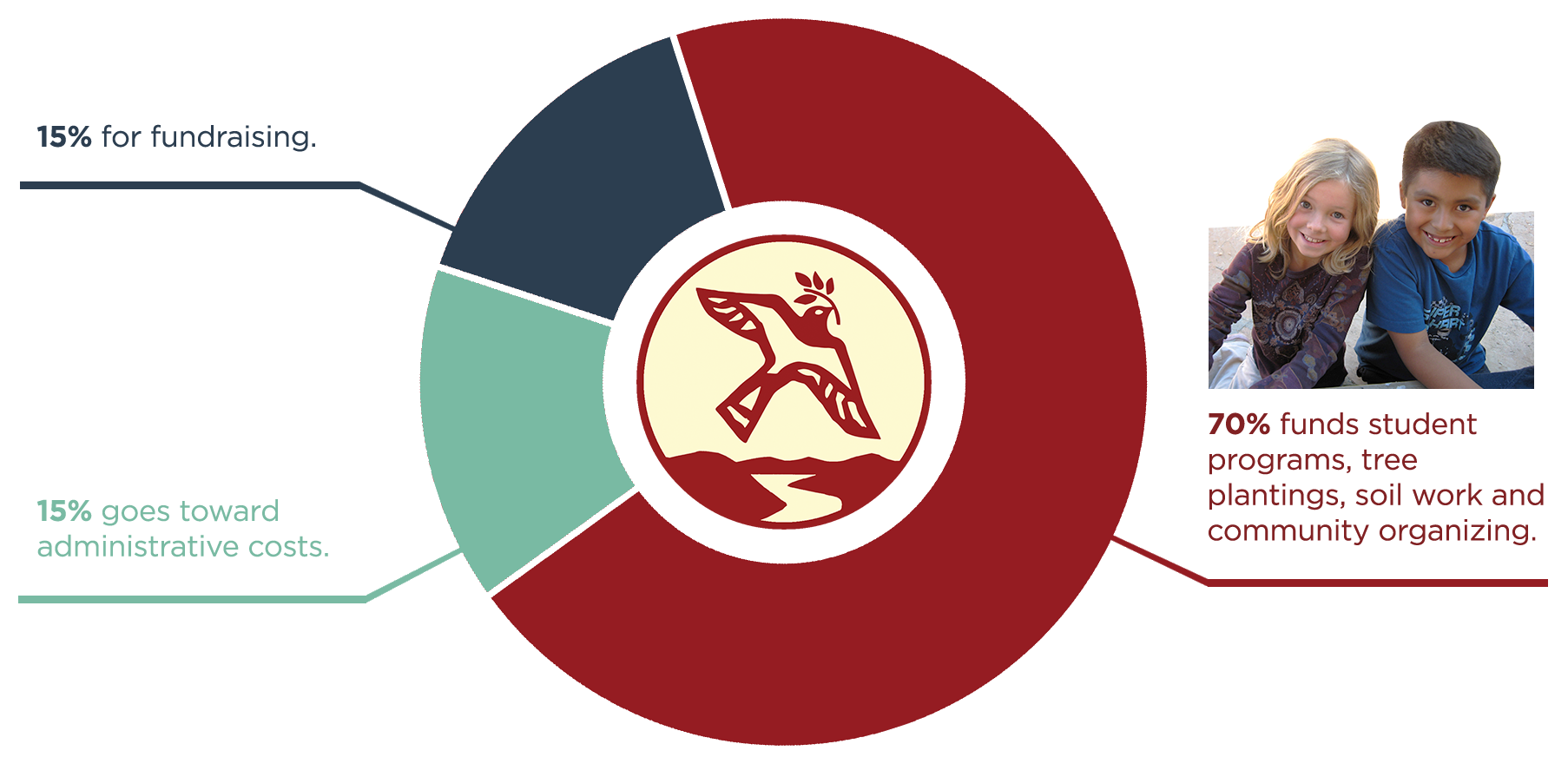 revenue breakdown.png