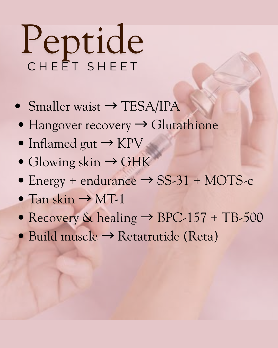 Peptide Cheat Sheet