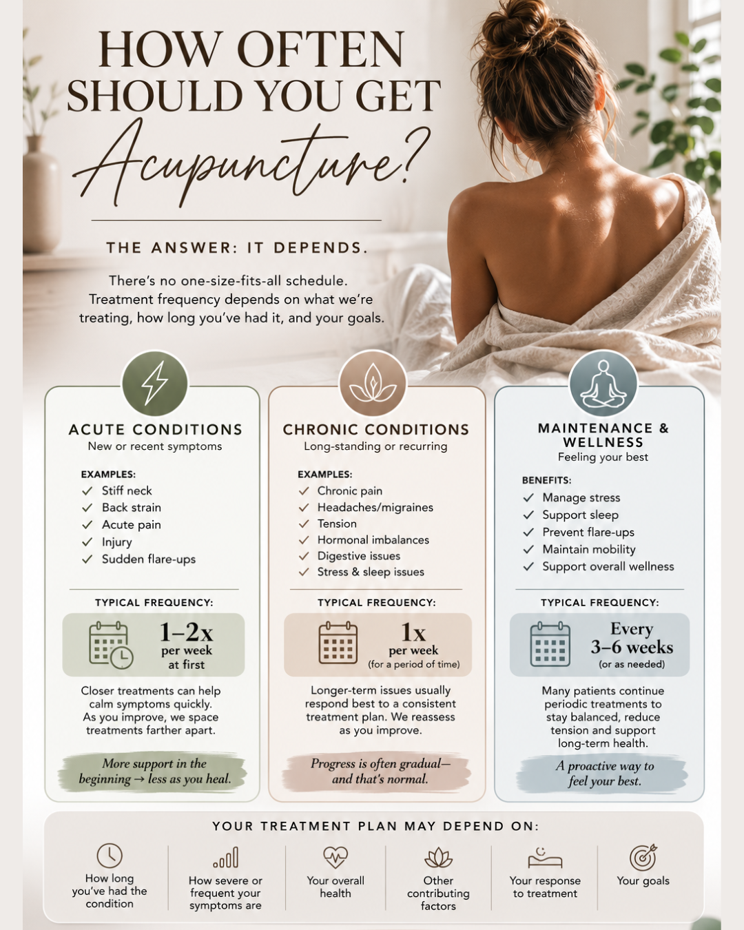 How often should you get acupuncture?