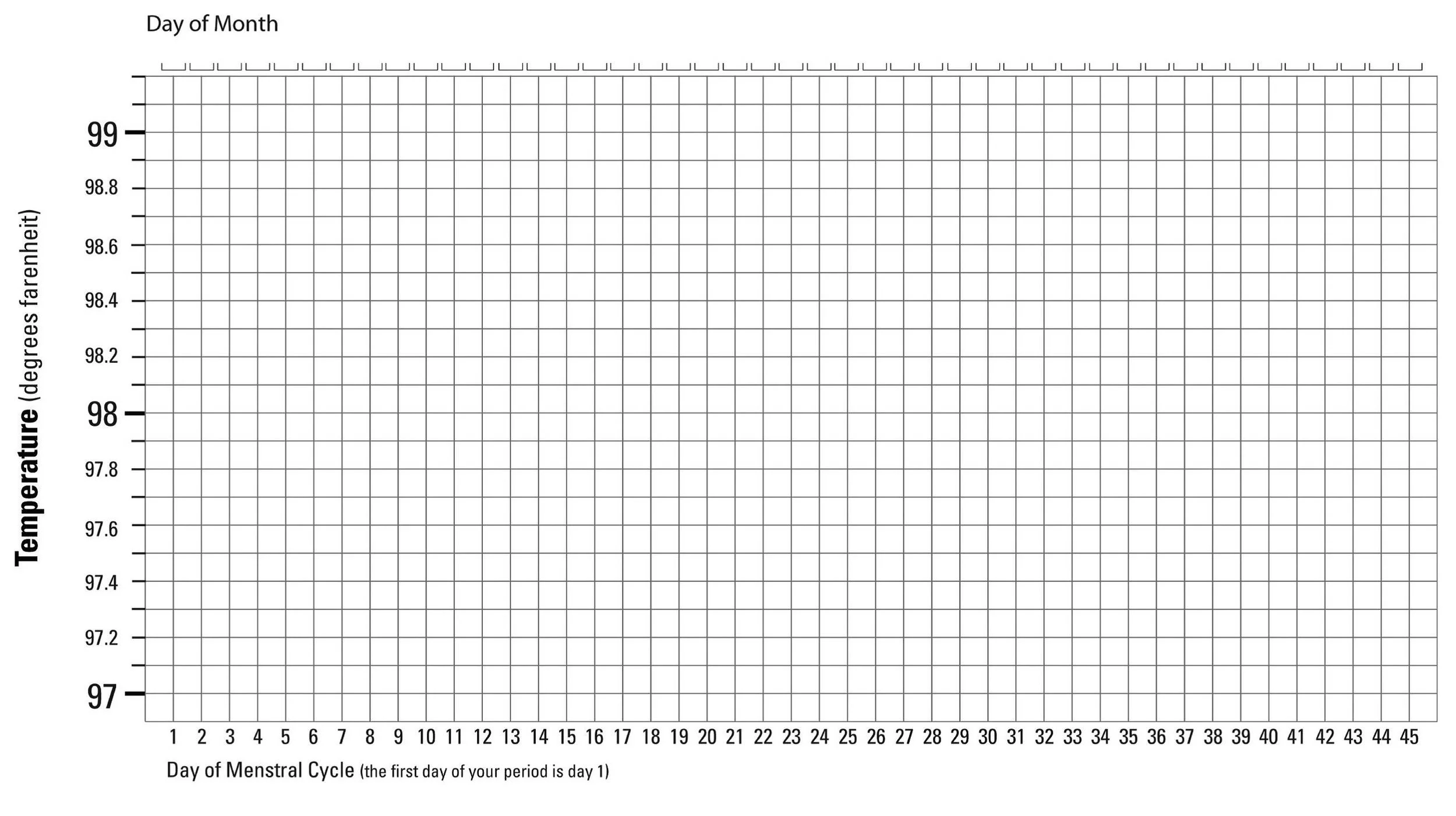 basal-body-temperature-chart-columbia-shores-regenerative-health