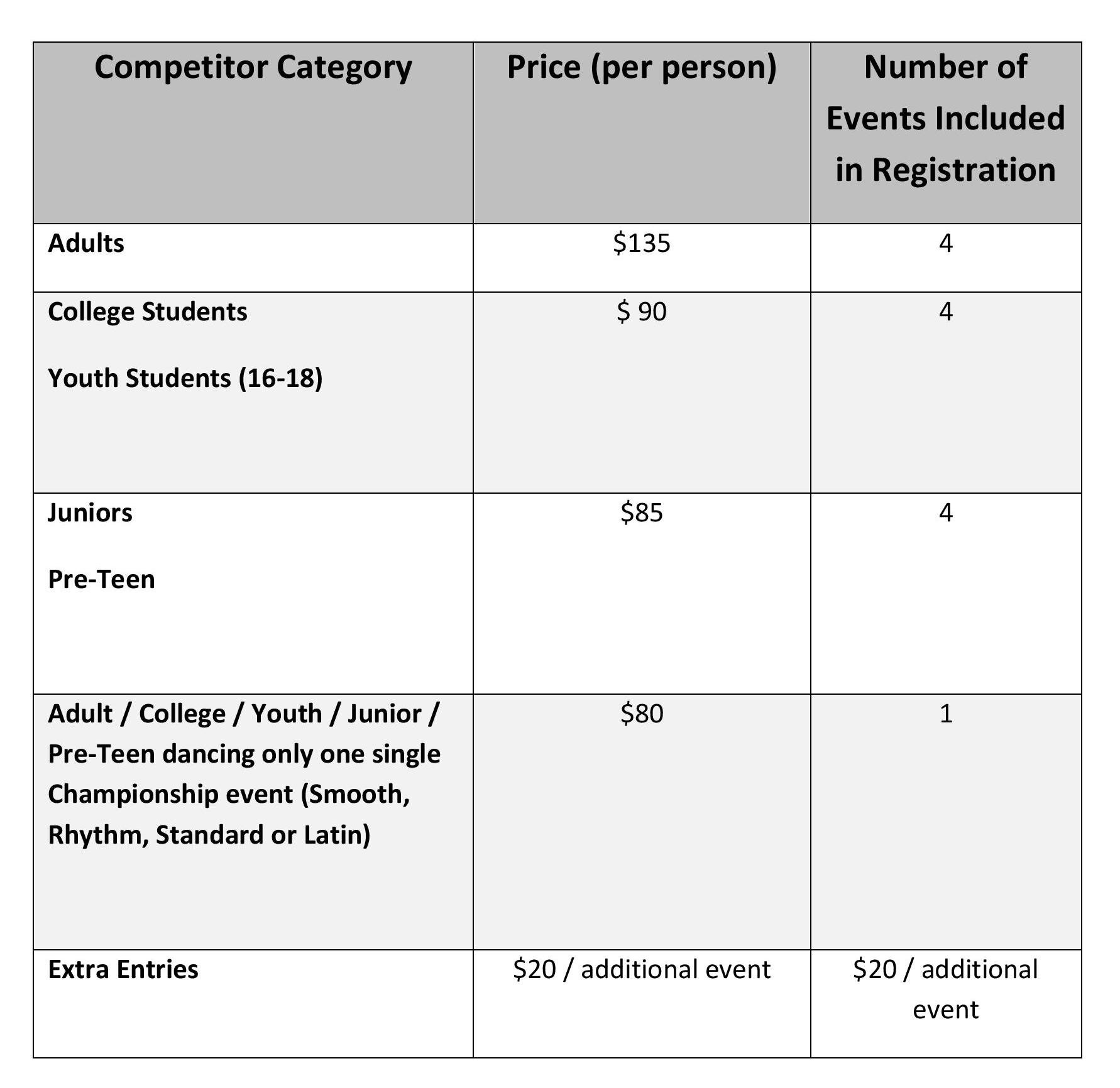 Competition Info — Manhattan Amateur Classic image