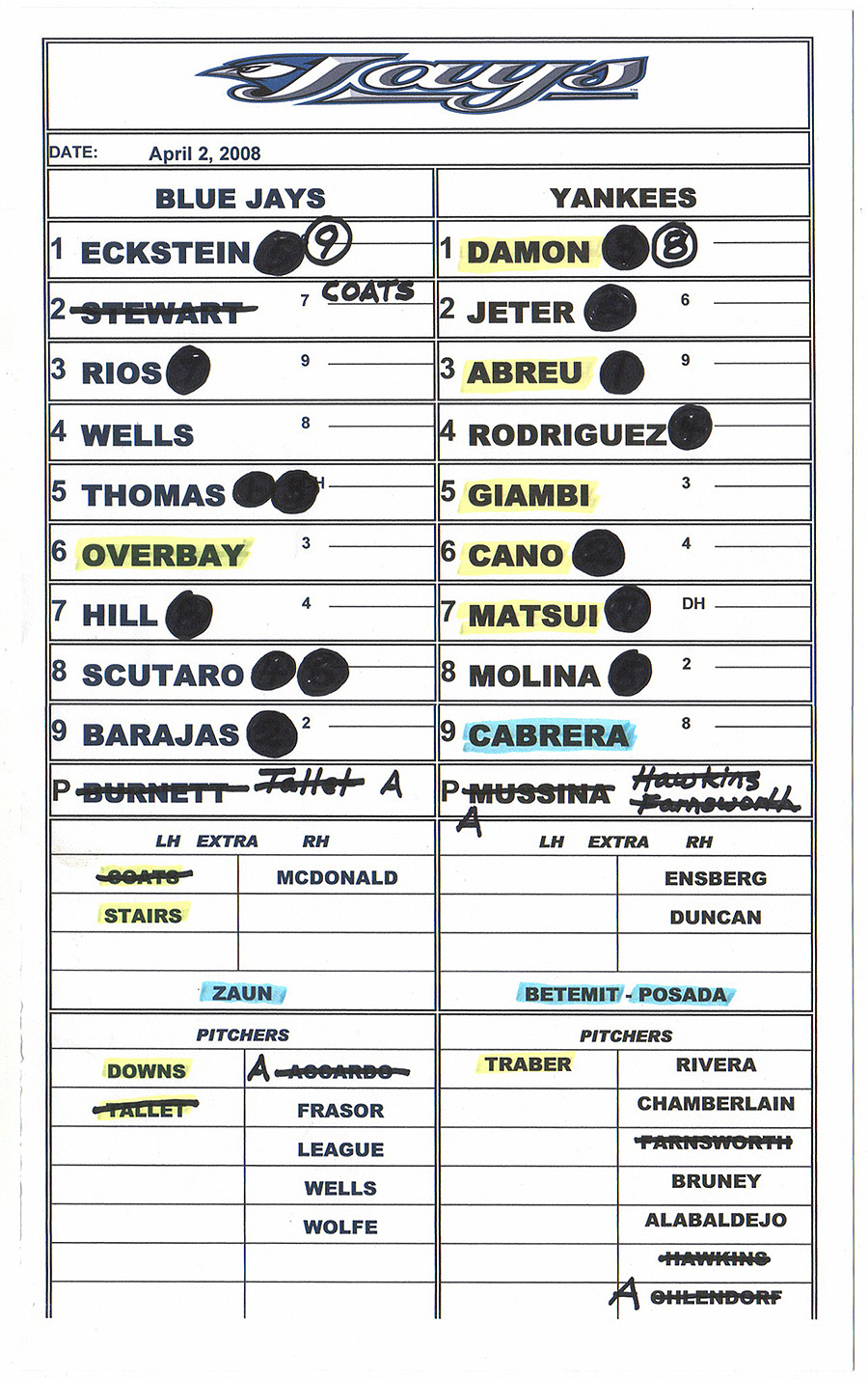 Softball Lineup Cards Template from images.squarespace-cdn.com