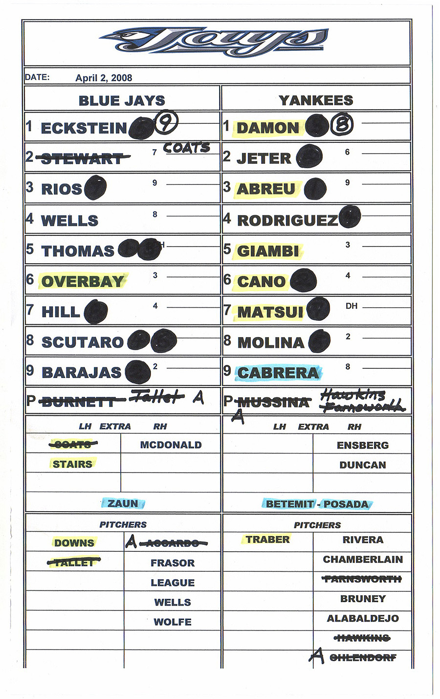 Cập nhật 61 về MLB line ups  cdgdbentreeduvn