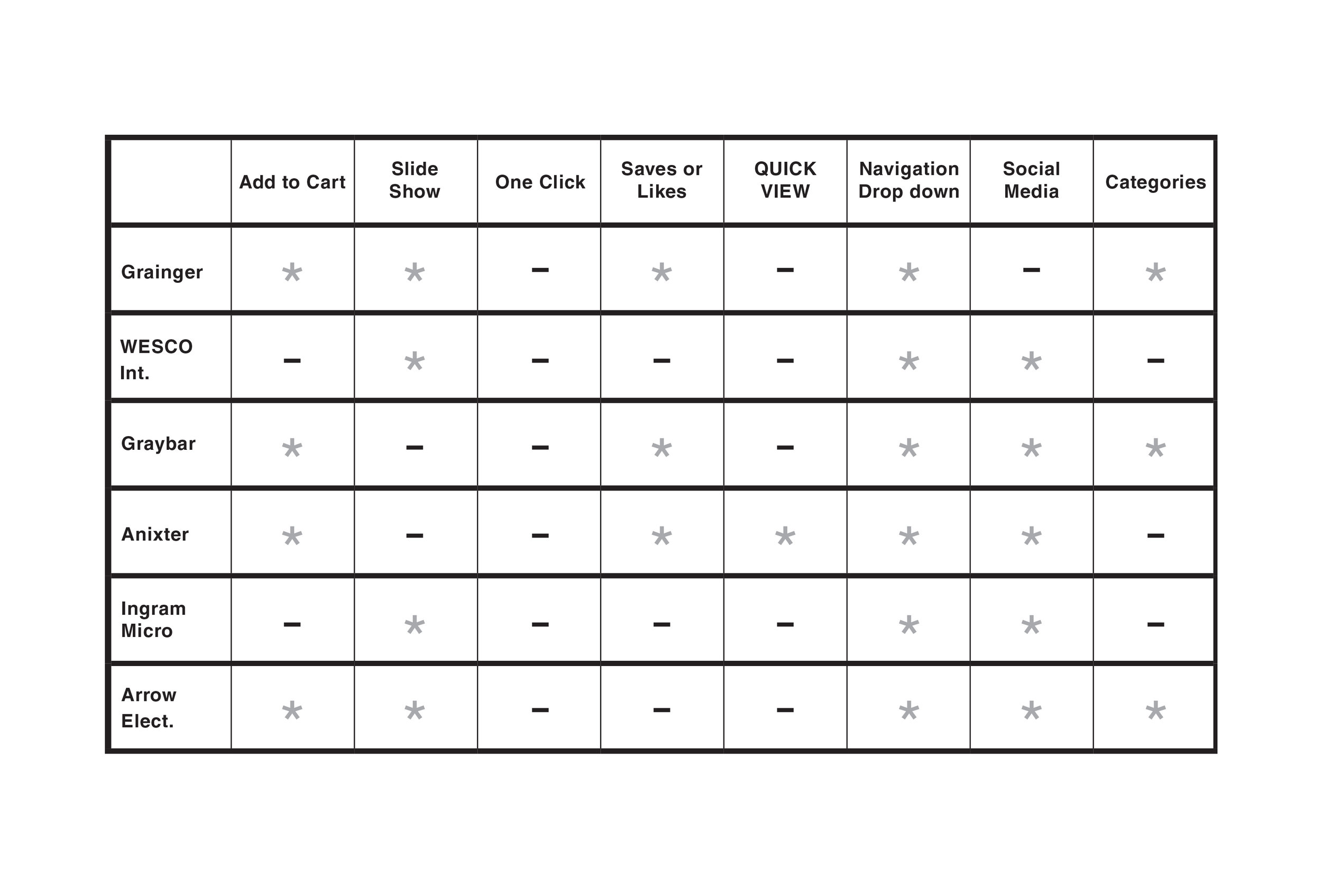 Competitive Audit