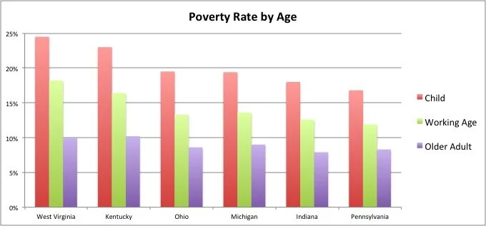Data from U.S. Census Bureau’s American Community Survey