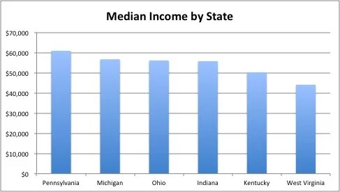 Data from U.S. Census Bureau’s American Community Survey