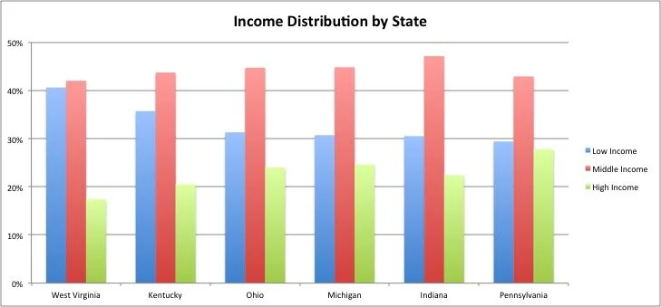 Data from U.S. Census Bureau’s American Community Survey