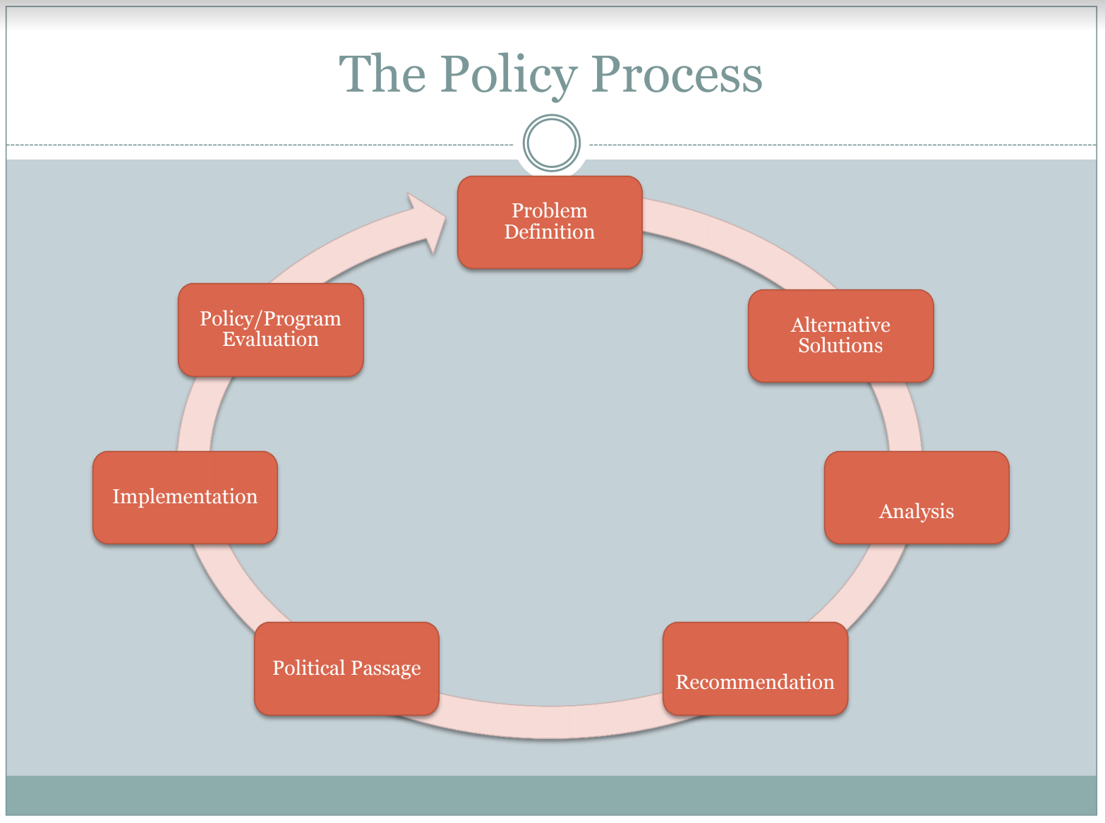 policy making research topics