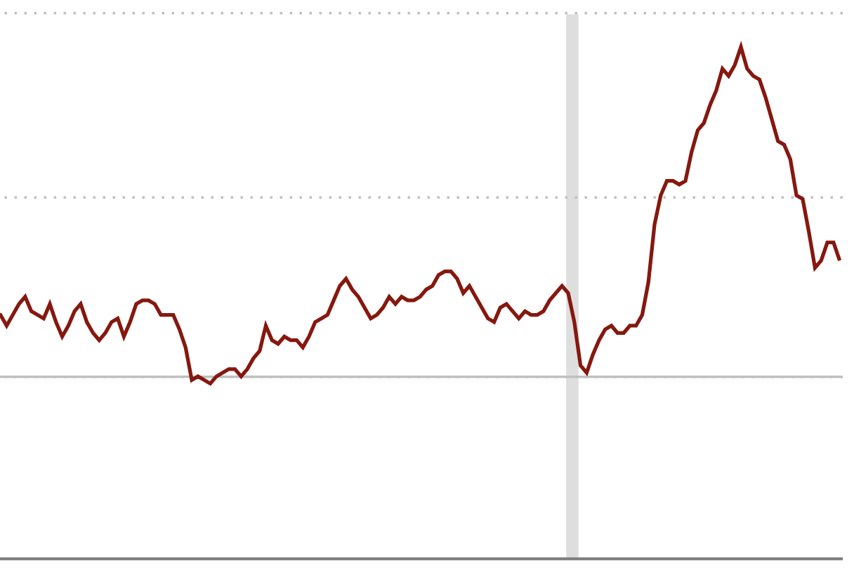 How to adjust for inflation in social return on investment analysis —  Scioto Analysis