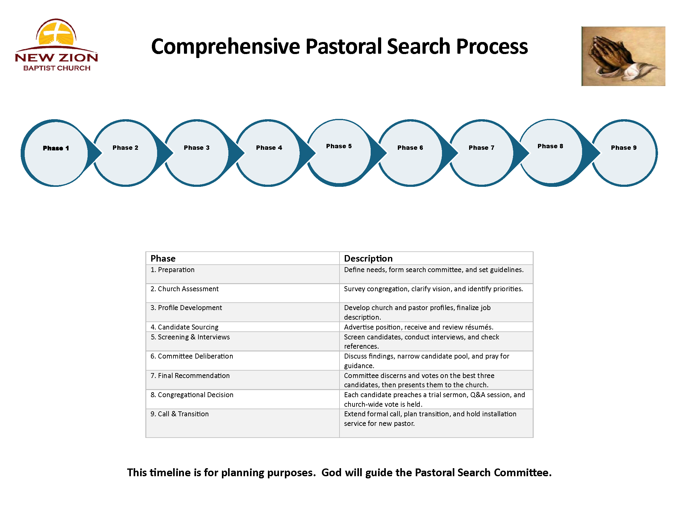NZBC Pastoral Search Update — New Zion Baptist Church - Williamsburg ...