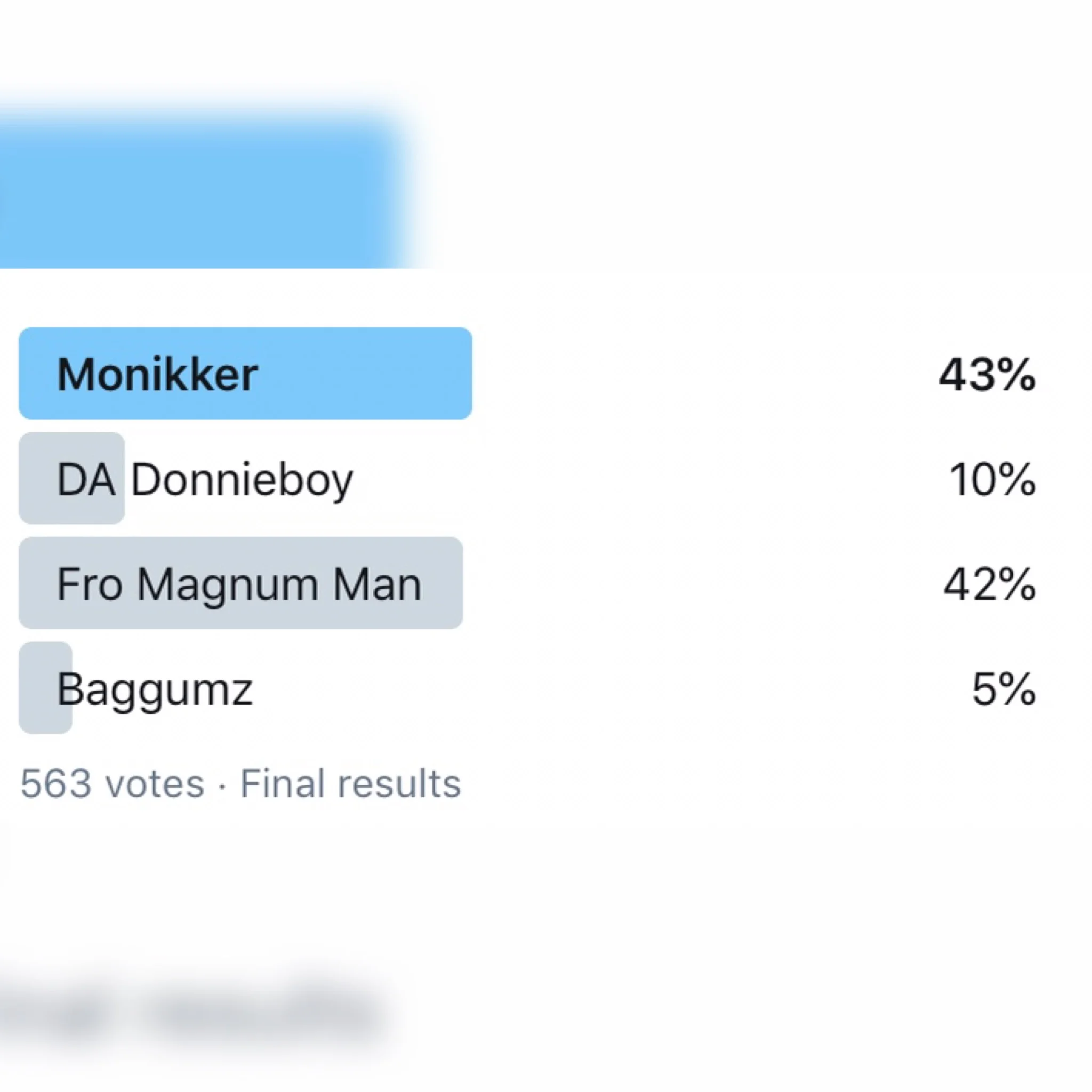 CONFIGA’S BIRTHDAY BEAT COMPETITION - 16-Bar Challenge (Epilogue)