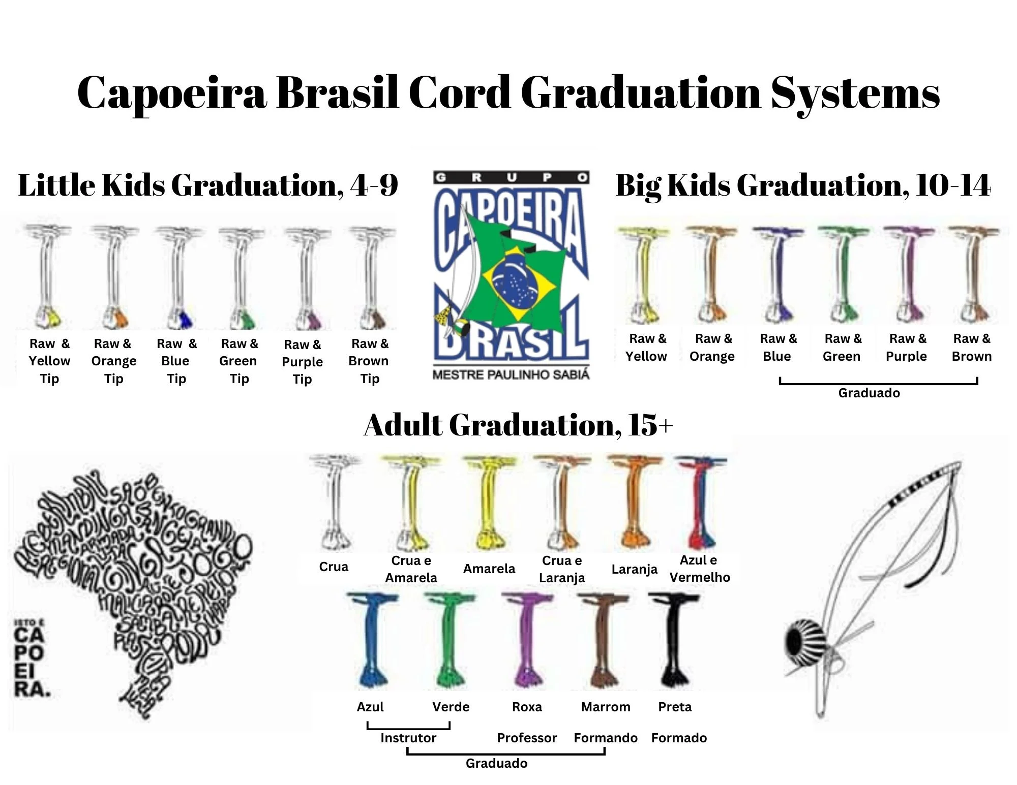 About — Capoeira Brasil - Portland