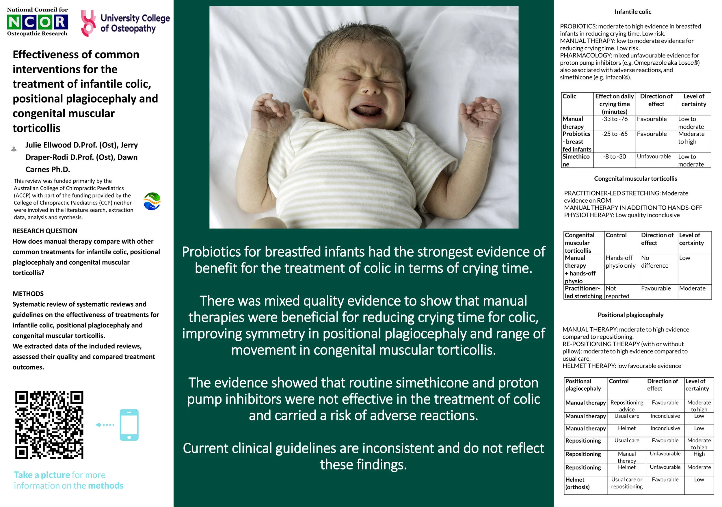 Poster-of-SR-Findings-for-Treatments-of-Colic,-PP-and-CMT-V3-Final-17.10.jpg
