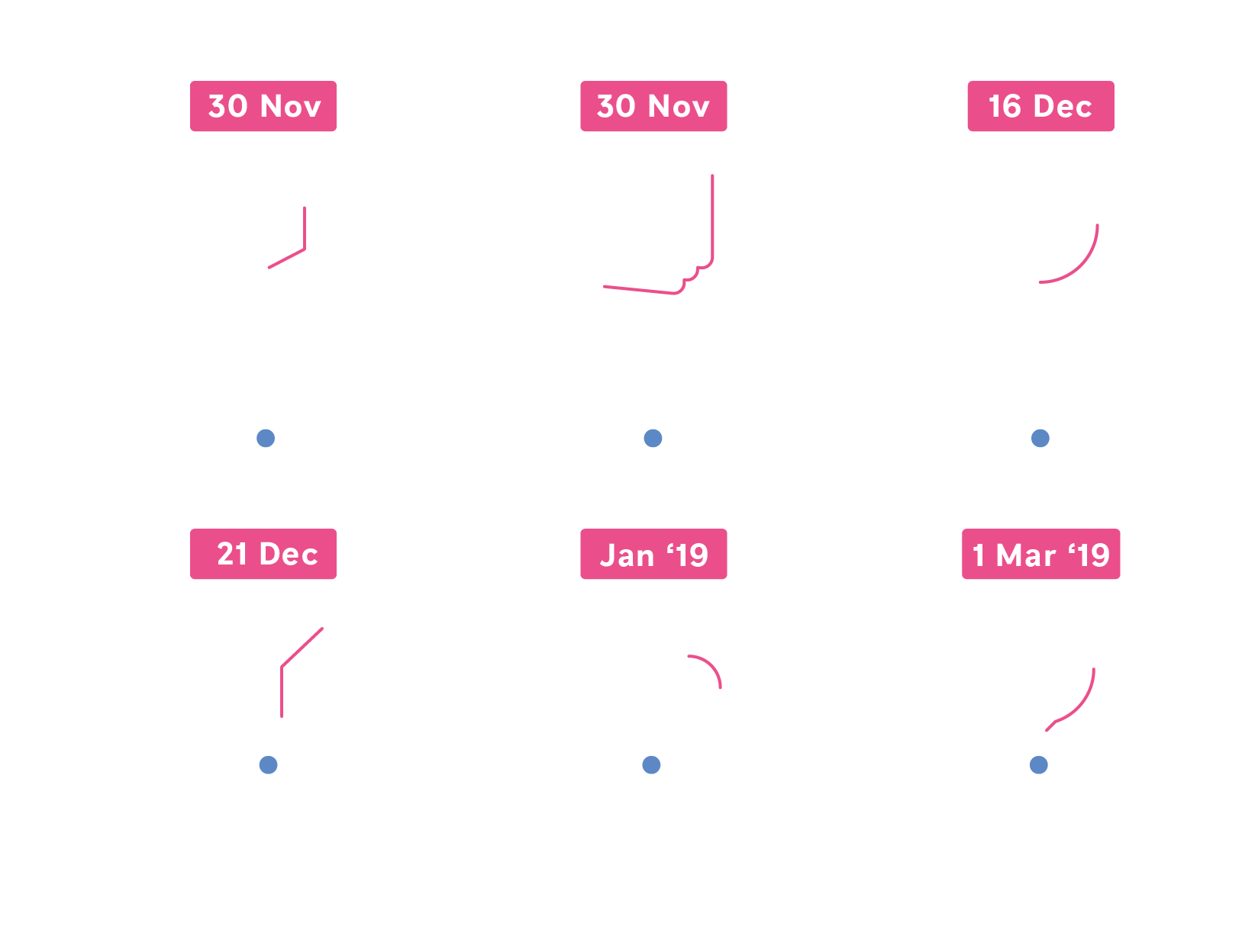 RR EDM V6_Timeline.png