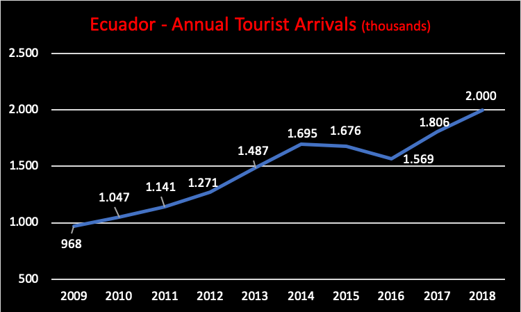 cuadro-arturo-carta-ecuador1.png