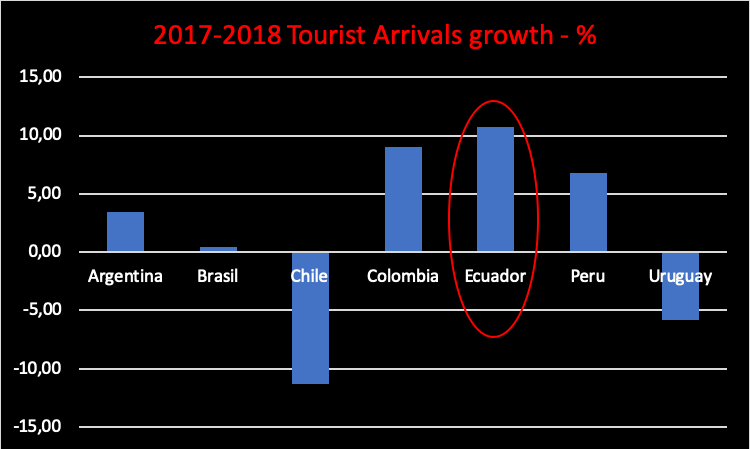 cuadro-arturo-carta-ecuador2.png