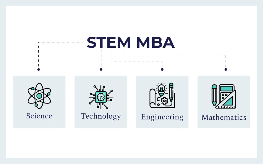 stem-mba